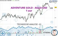 ADVENTURE GOLD - AGLD/USD - 1 uur