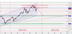 DAX40 PERF INDEX - Mensile