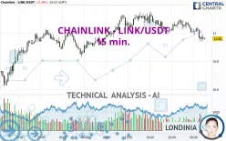 CHAINLINK - LINK/USDT - 15 min.