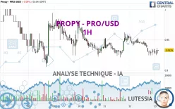 PROPY - PRO/USD - 1H