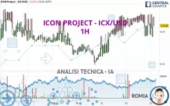 ICON PROJECT - ICX/USD - 1H