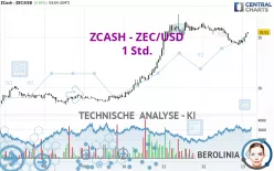 ZCASH - ZEC/USD - 1 Std.