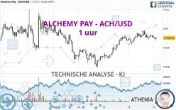 ALCHEMY PAY - ACH/USD - 1 uur