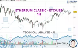 ETHEREUM CLASSIC - ETC/USD - 1H