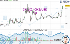 CHILIZ - CHZ/USD - 1H