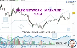 MASK NETWORK - MASK/USD - 1 Std.