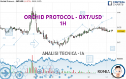 ORCHID PROTOCOL - OXT/USD - 1H