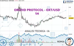 ORCHID PROTOCOL - OXT/USD - 1H