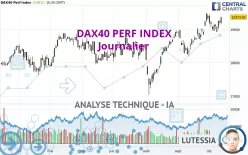 DAX40 PERF INDEX - Diario