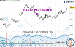 DAX40 PERF INDEX - 1H