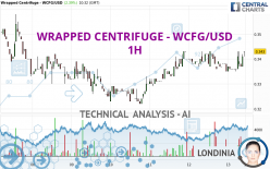 WRAPPED CENTRIFUGE - WCFG/USD - 1H