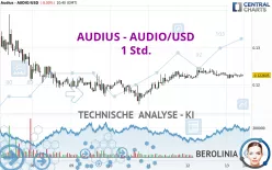 AUDIUS - AUDIO/USD - 1 Std.