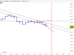 BITCOIN - BTC/USDT - 1H