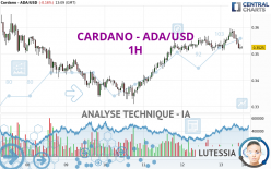 CARDANO - ADA/USD - 1H