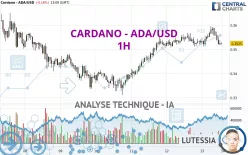 CARDANO - ADA/USD - 1H