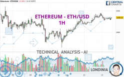 ETHEREUM - ETH/USD - 1H