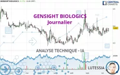 GENSIGHT BIOLOGICS - Giornaliero