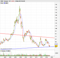 ESSO - Semanal