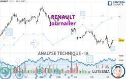 RENAULT - Journalier