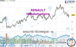 RENAULT - Hebdomadaire