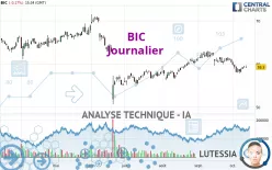 BIC - Journalier