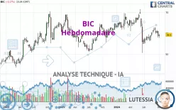 BIC - Hebdomadaire