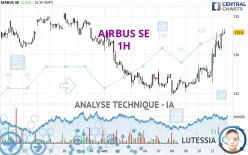 AIRBUS SE - 1H