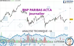 BNP PARIBAS ACT.A - Journalier