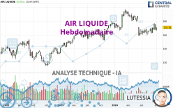 AIR LIQUIDE - Hebdomadaire