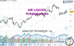 AIR LIQUIDE - Hebdomadaire