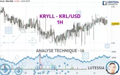 KRYLL - KRL/USD - 1H