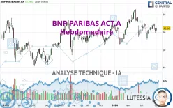 BNP PARIBAS ACT.A - Hebdomadaire