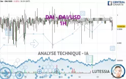 DAI - DAI/USD - 1H