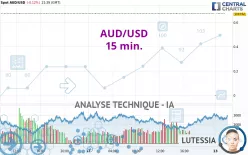 AUD/USD - 15 min.