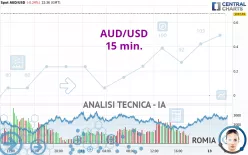 AUD/USD - 15 min.