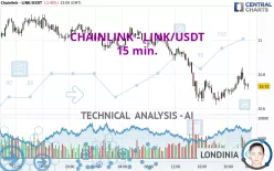 CHAINLINK - LINK/USDT - 15 min.