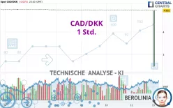 CAD/DKK - 1H