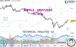 RIPPLE - XRP/USDT - 15 min.