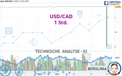 USD/CAD - 1 Std.