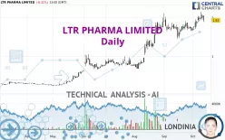 LTR PHARMA LIMITED - Daily