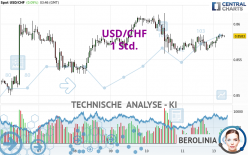 USD/CHF - 1H