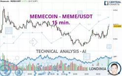 MEMECOIN - MEME/USDT - 15 min.