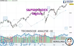 S&amp;P500 INDEX - Täglich