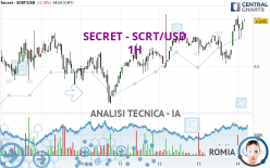 SECRET - SCRT/USD - 1H