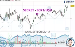 SECRET - SCRT/USD - 1H