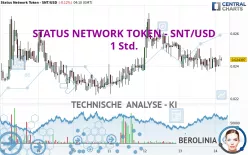 STATUS NETWORK TOKEN - SNT/USD - 1 Std.