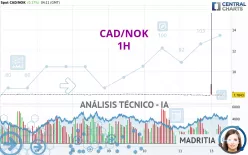 CAD/NOK - 1H