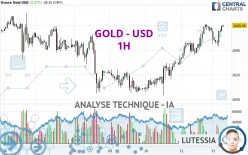 GOLD - USD - 1 Std.