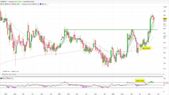 ROBERTET - Weekly