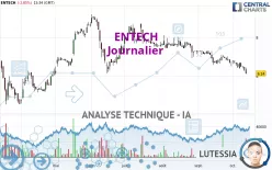 ENTECH - Daily